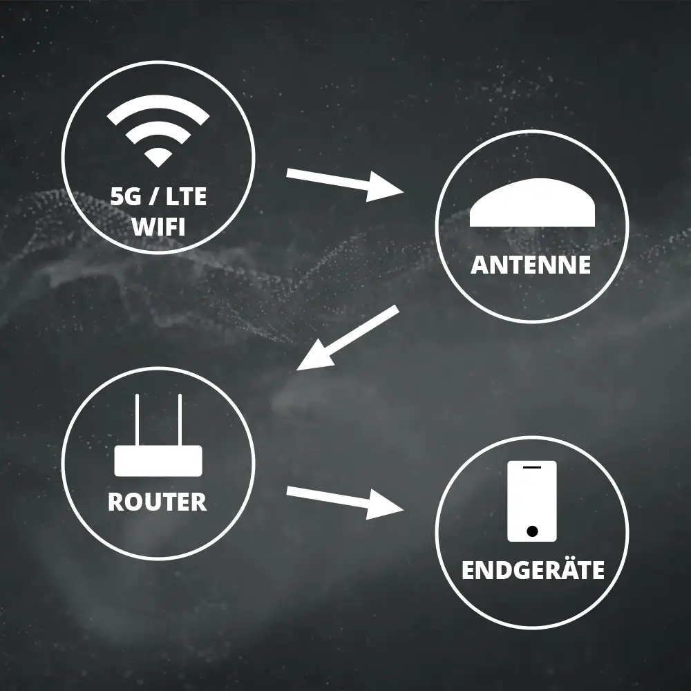 megasat_connected_5g_feature