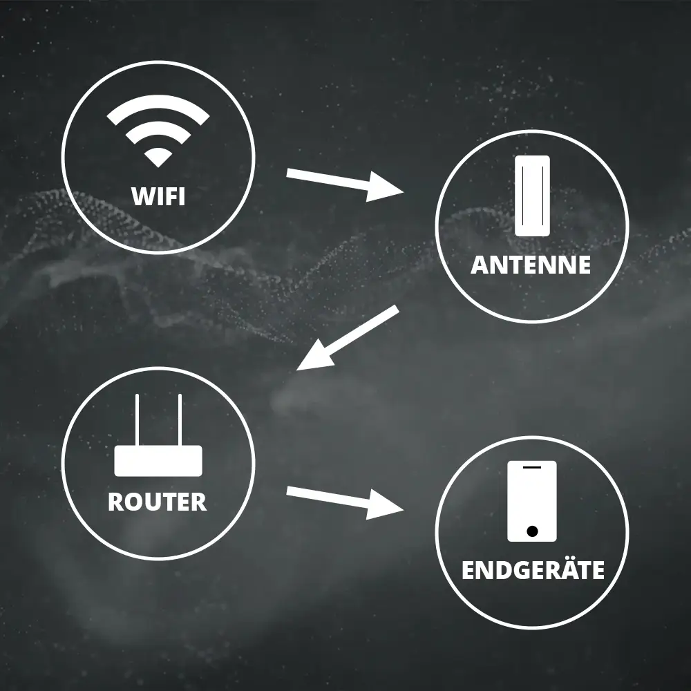 megasat_connected_wifi_booster_feature