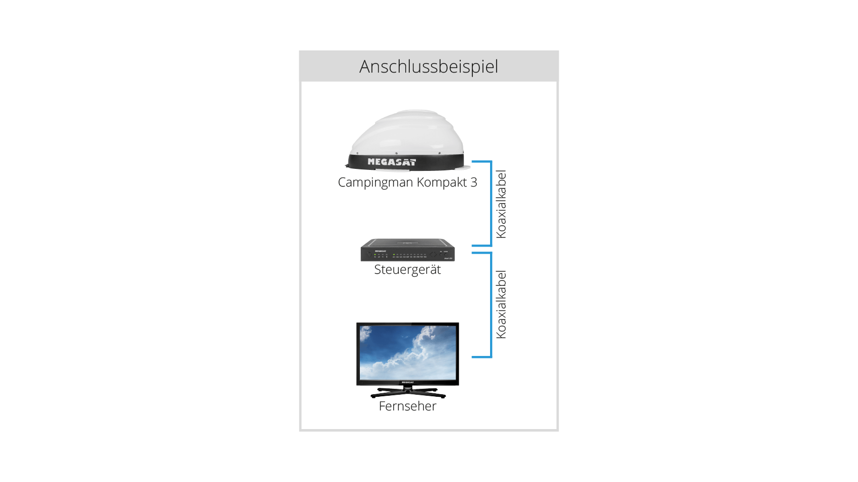 exemple de connexion megasat_campingman_compact_3