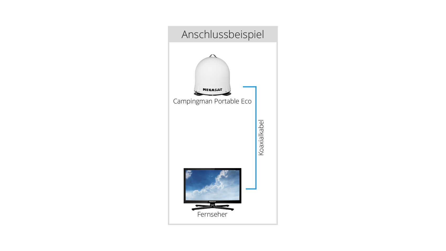 Exemple de connexion écologique d'un campeur