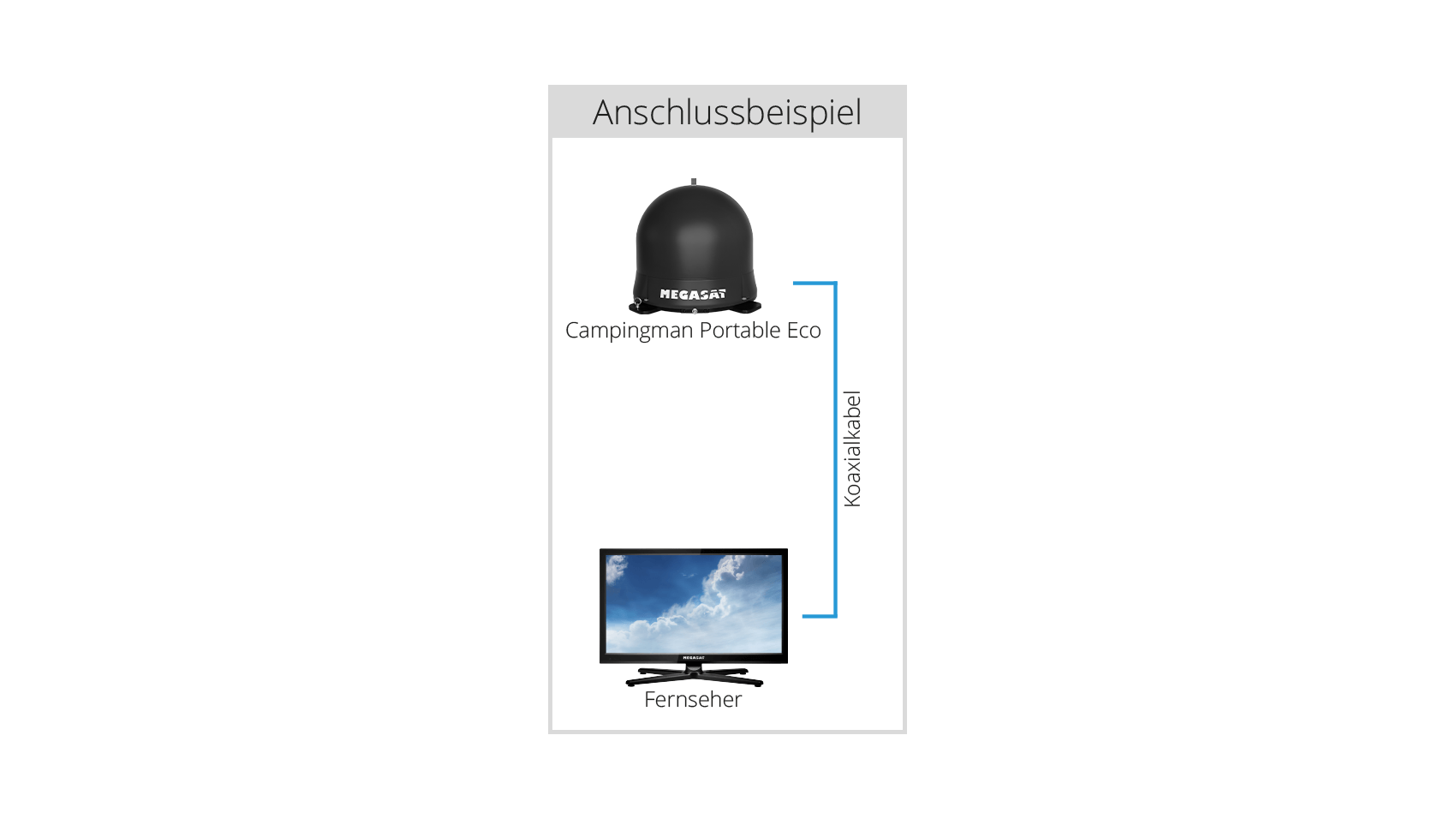 megasat_campingman_portable_eco_graphit_anschlussbeispiel