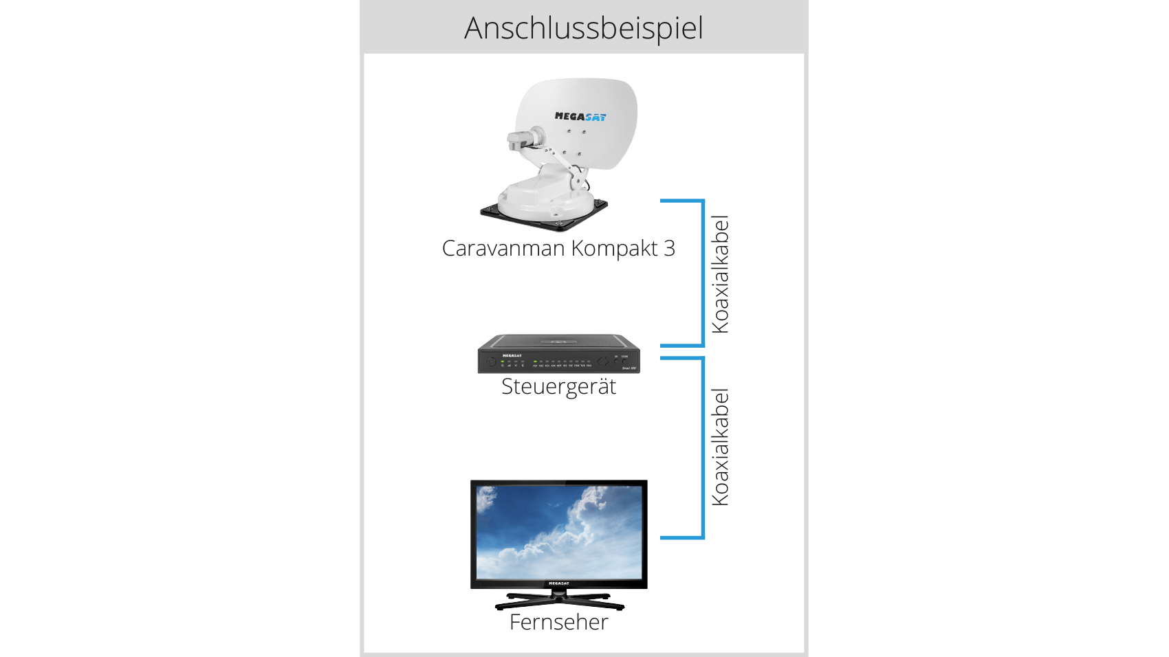 megasat_caravanman_compact_3_connection example