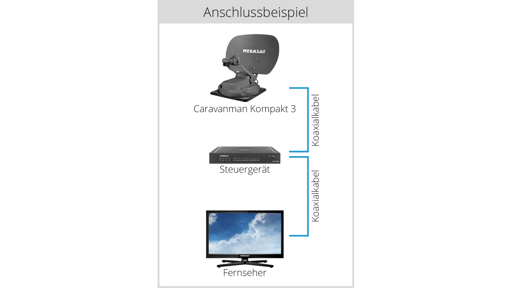 megasat_caravanman_kompakt_3_graphit_anschlussbeispiel