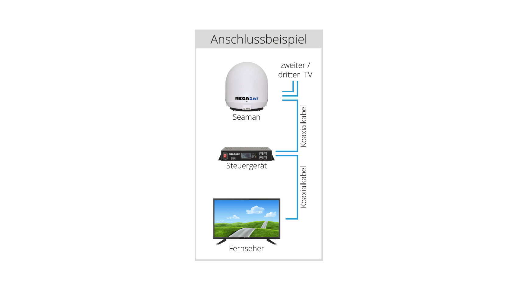 megasat_seaman_37_connection example