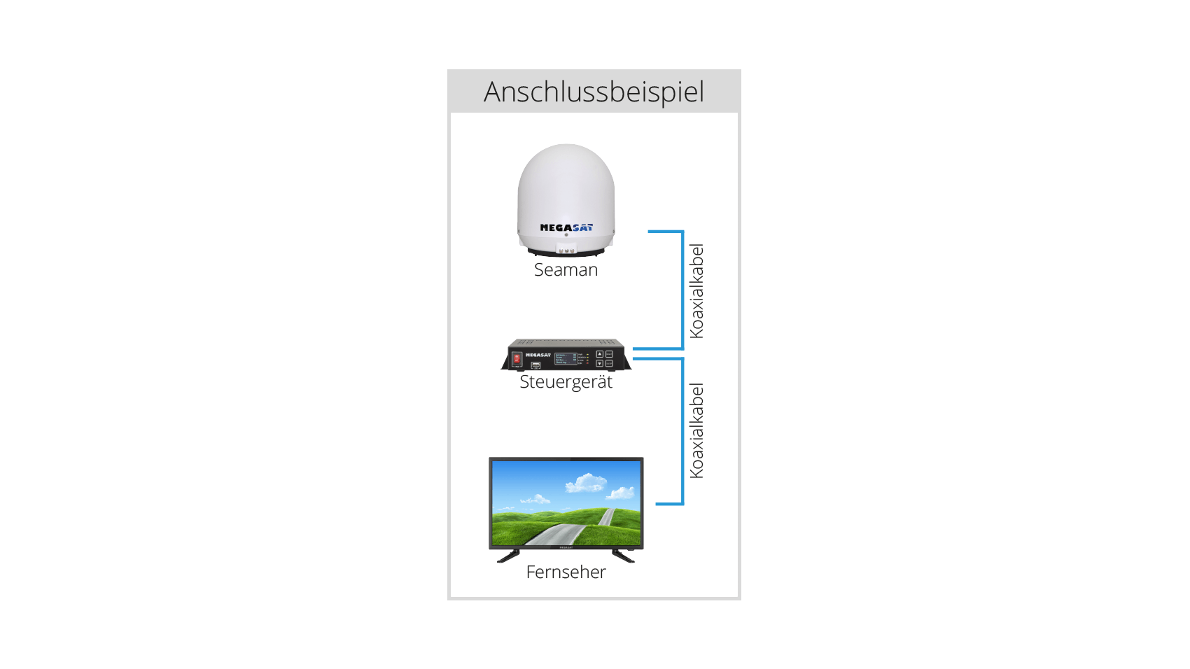 megasat_seaman_37_single_connection example