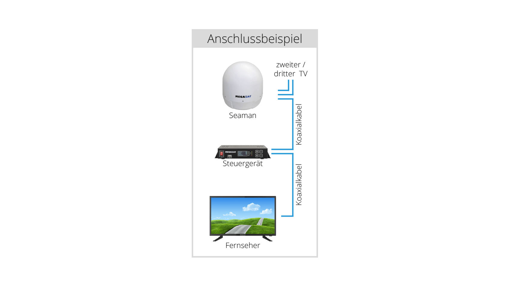 megasat_seaman_60_connection example