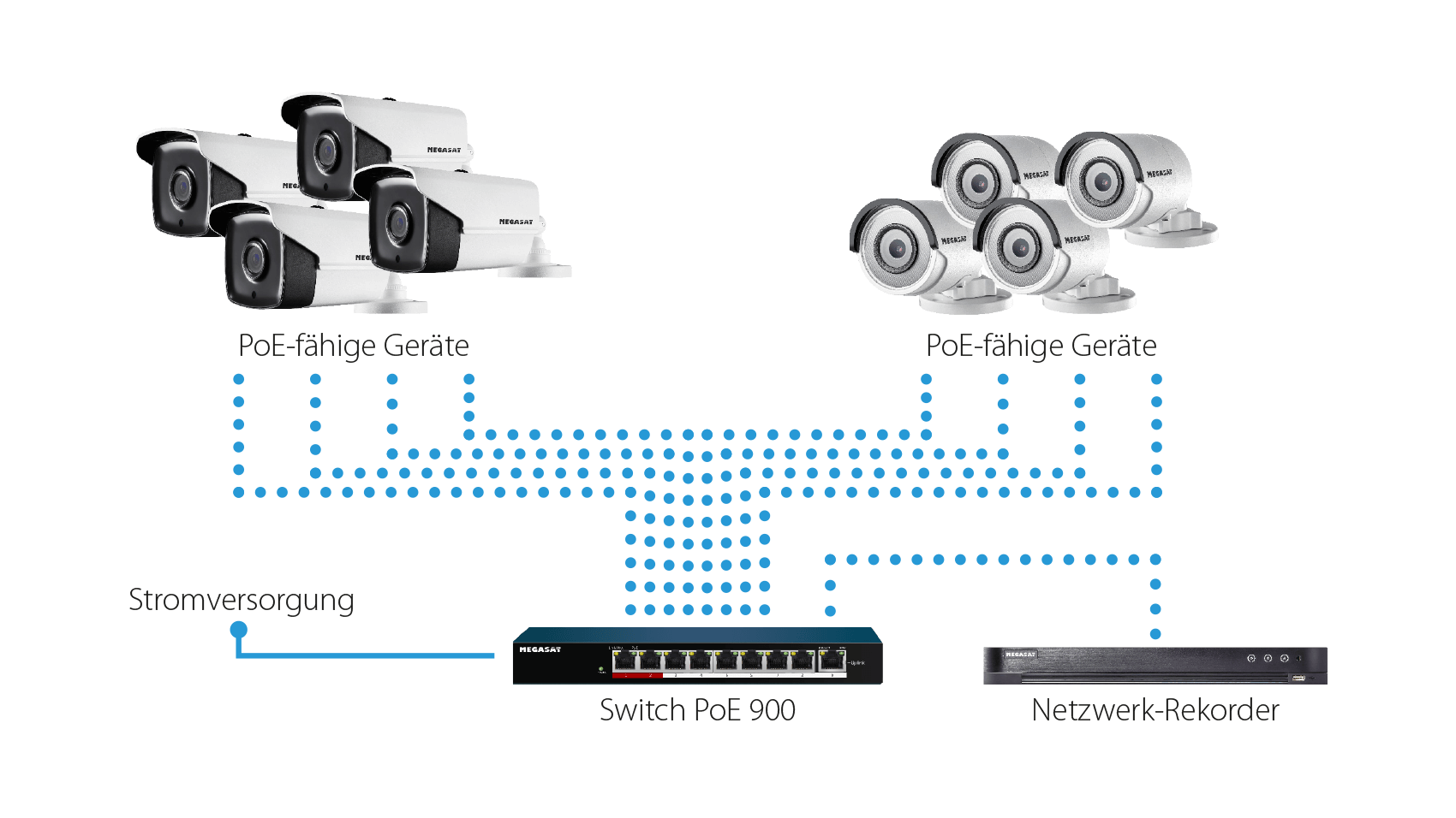 megasat_switch_poe_900_anschluss_feature